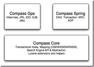 compass-overview